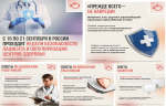 Неделя безопасности пациента